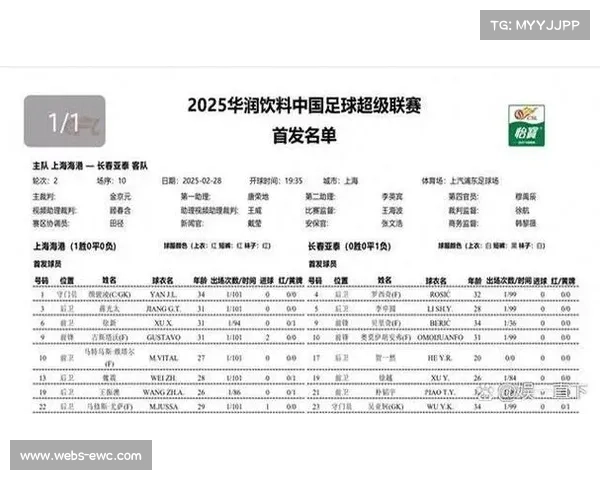 本土前锋的成长路径：从中超射手榜看国内外球员进球分布